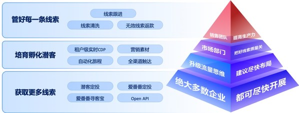 苏州海外推广获客服务商：星谷云AI智能营销解决方案