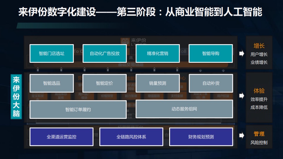 自动化在现代呼叫中心中的应用前景(图1)