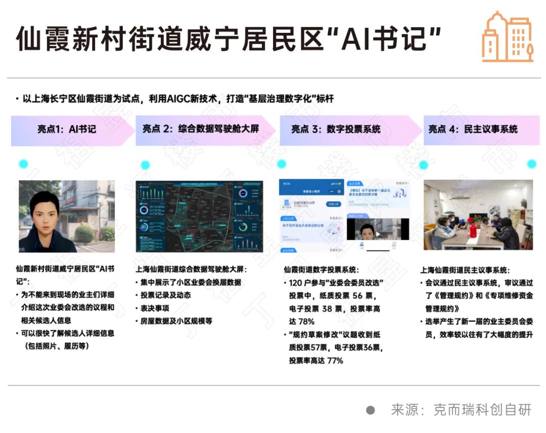 驭AI聚产业重实践塑新能面向未来的数智商科人才培养论坛举行(图1)