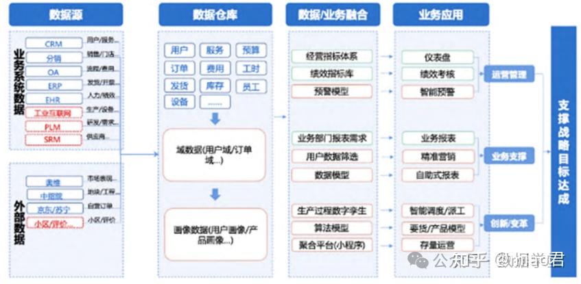 数字化转型实践案例分享(图1)