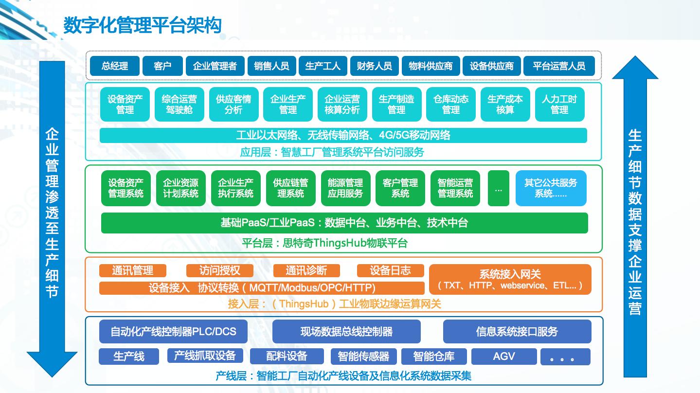 市政府与华为矿山军团举行工作会谈(图1)