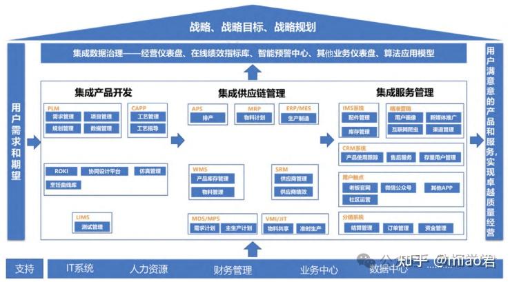 广东省公布第二批制造业数字化转型典范36项地市及企业案例入选(图1)
