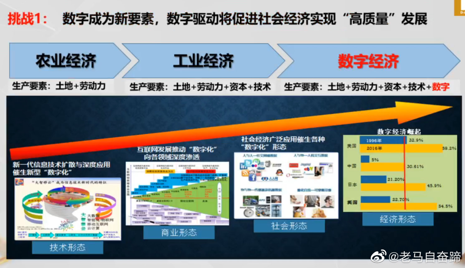 正略咨询:“十五五”来了国企转型的关键藏在数智经济里(图1)
