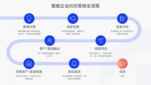 一站式AI推广玩转多平台流量(图1)