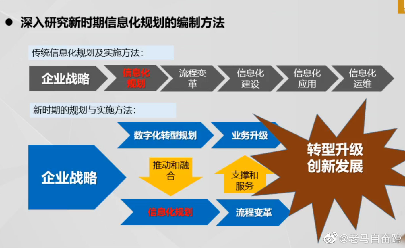 专家：生态协同成数字化转型关键(图1)