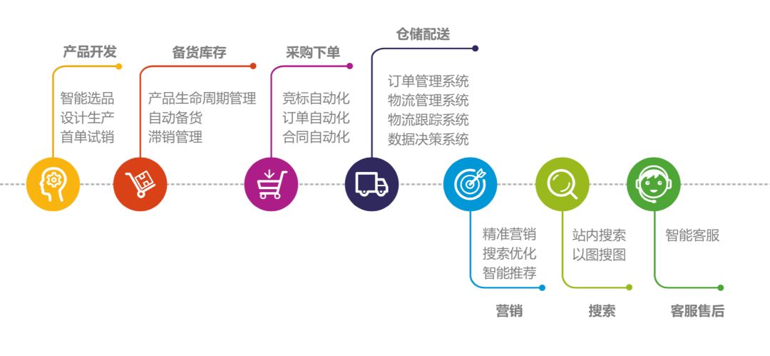 全力服务国计民生千问大模型加速融入千行百业