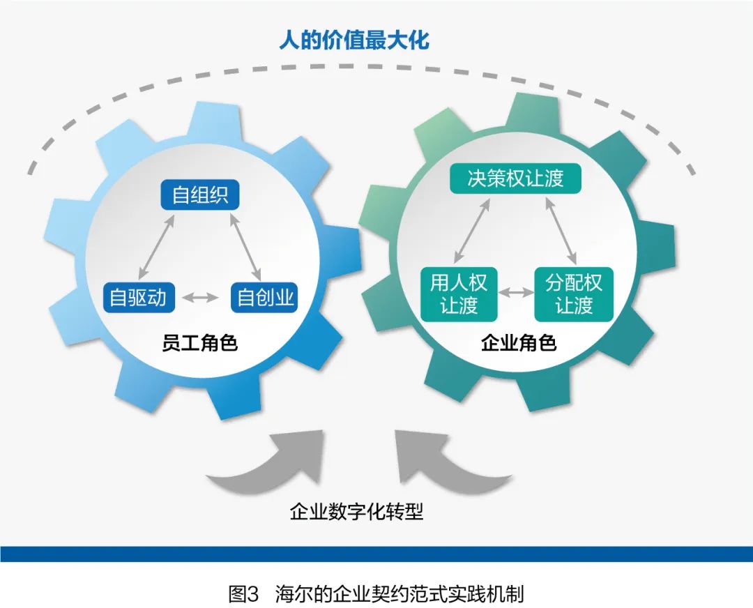 长三角财经媒体采访团走进海尔集团：“链”动城市未来(图1)