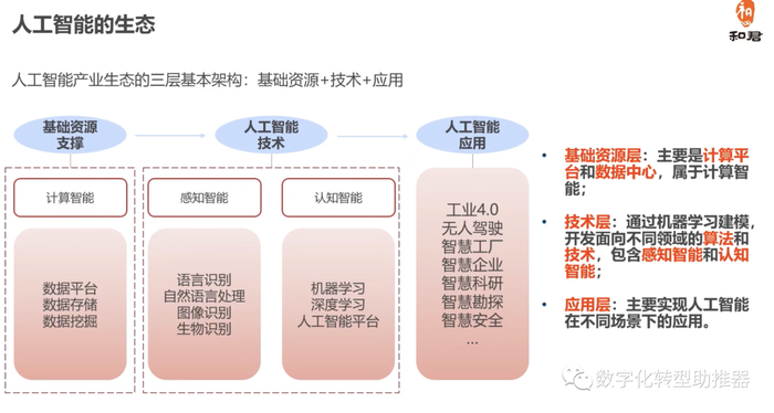 国家数据局发布城市全域数字化转型典型案例(图1)