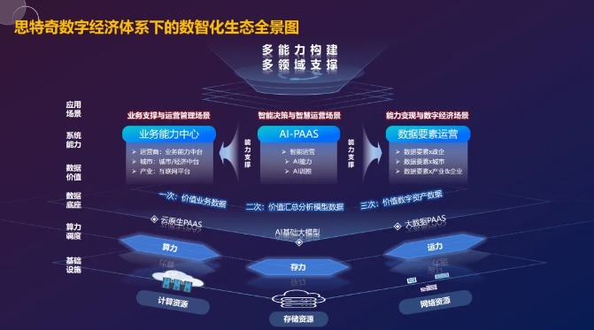 AI浪潮下“一人公司”勾勒创业新图景(图1)