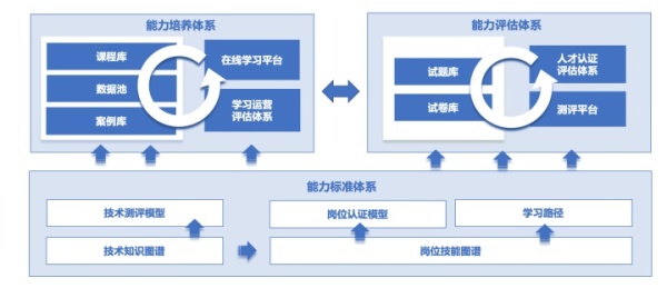 人人都懂AI真正拉开差距的是认知打破AI认知壁垒数字化实操沙龙赋能全赛道创业者抢抓数字红利