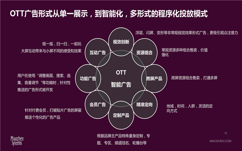 未来广告的变革：人工智能与大数据重新定义营销策略与消费者体验