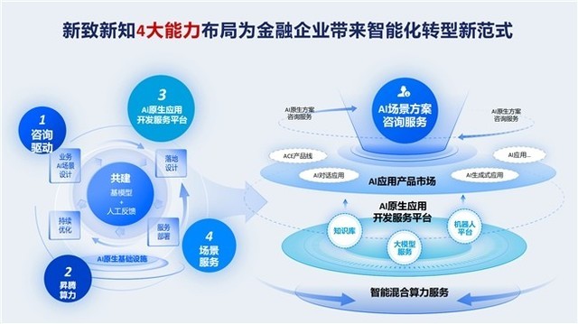 神策数据桑文锋：数据驱动有天花板AI增长团队才是终极答案
