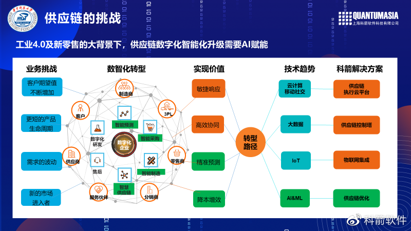 数字化运营双督导体系邻食驾到标准化运营提升门店经营效率(图1)