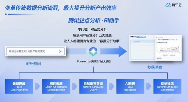 大数据营销策划利用大数据分析客户行为优化营销策略