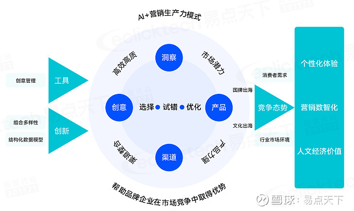AI智能体营销闭环系统:企业数字化转型的智能决策引擎演进路径