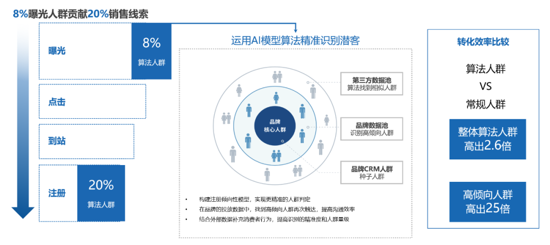 汉朔科技携手微软开启全球零售数字化新周期共筑零售物理AI全新底座(图1)