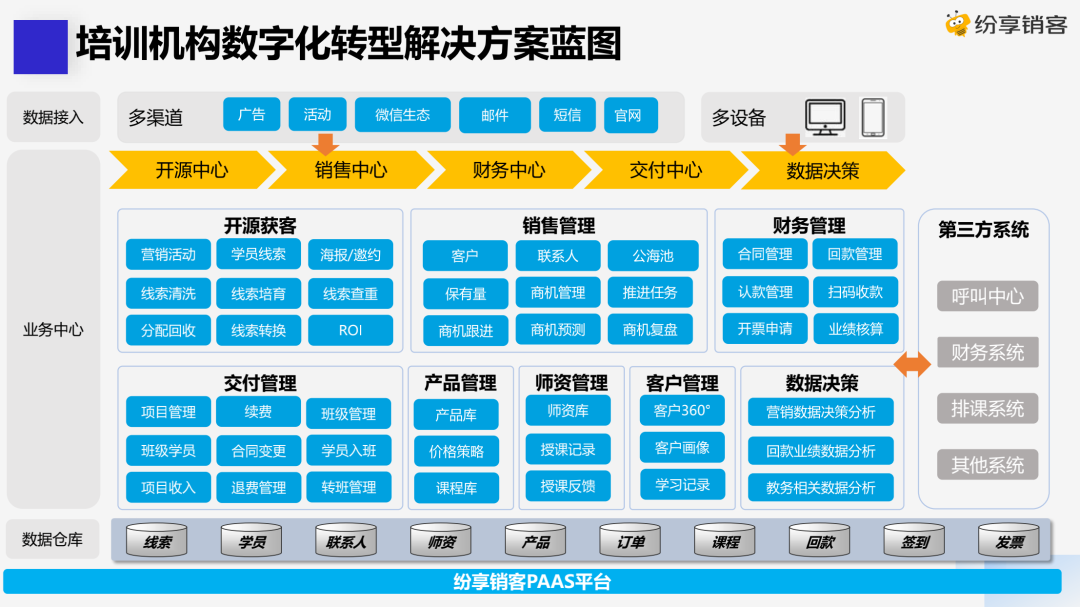 AI外呼推销电话泛滥营销电话应主动披露关键信息(图1)