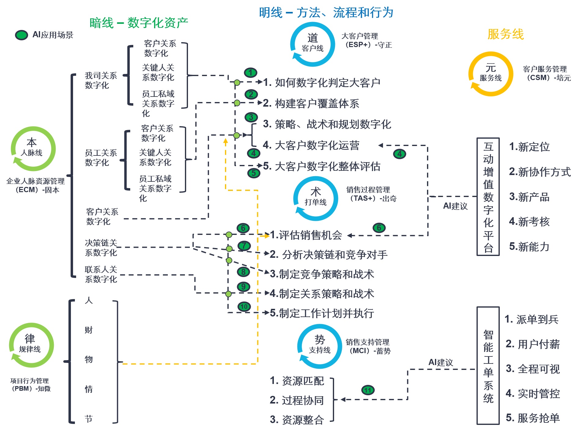 人民网发布AI数字员工探索用好AI创造价值(图1)
