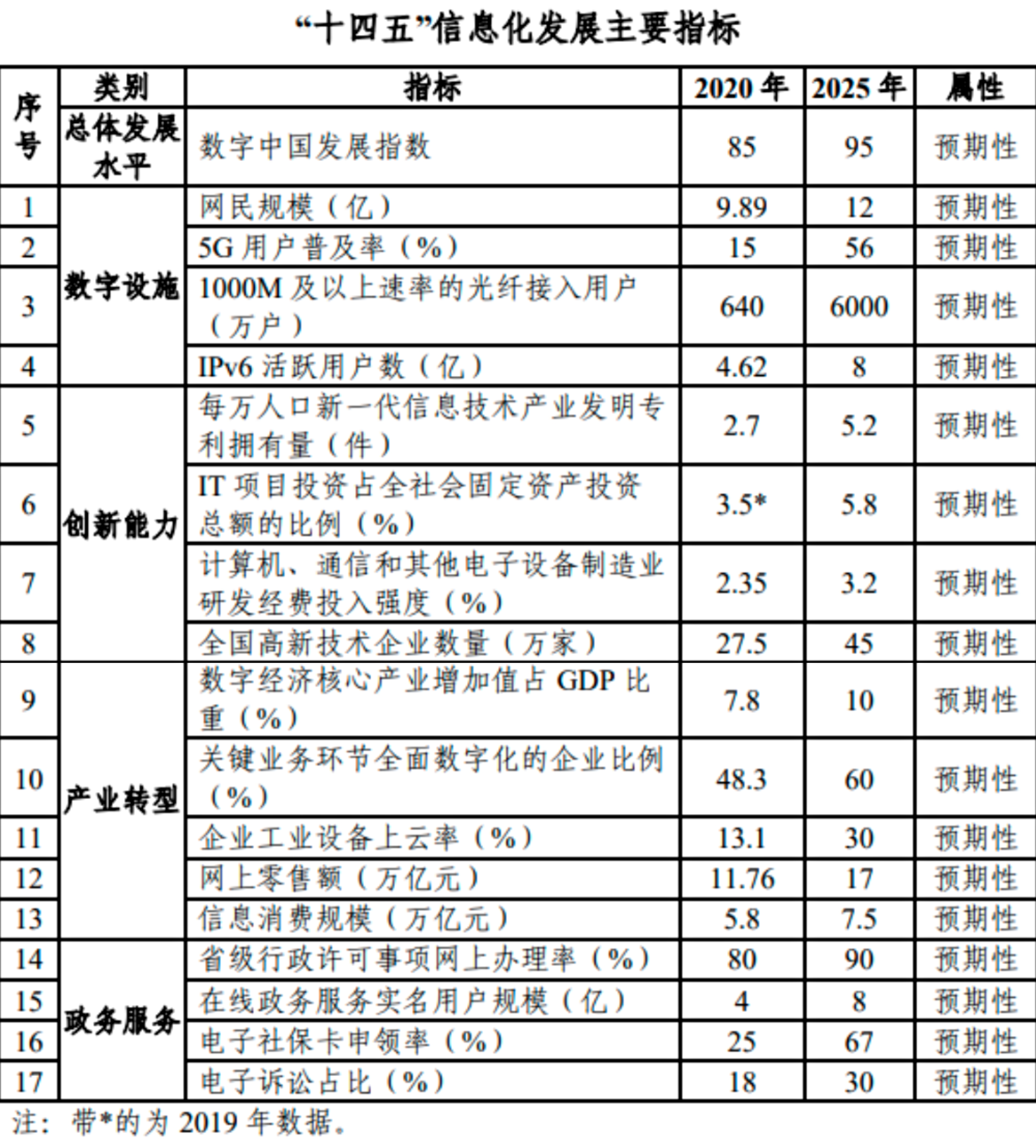 工业和信息化部发文提升中小企业数字化转型服务供给