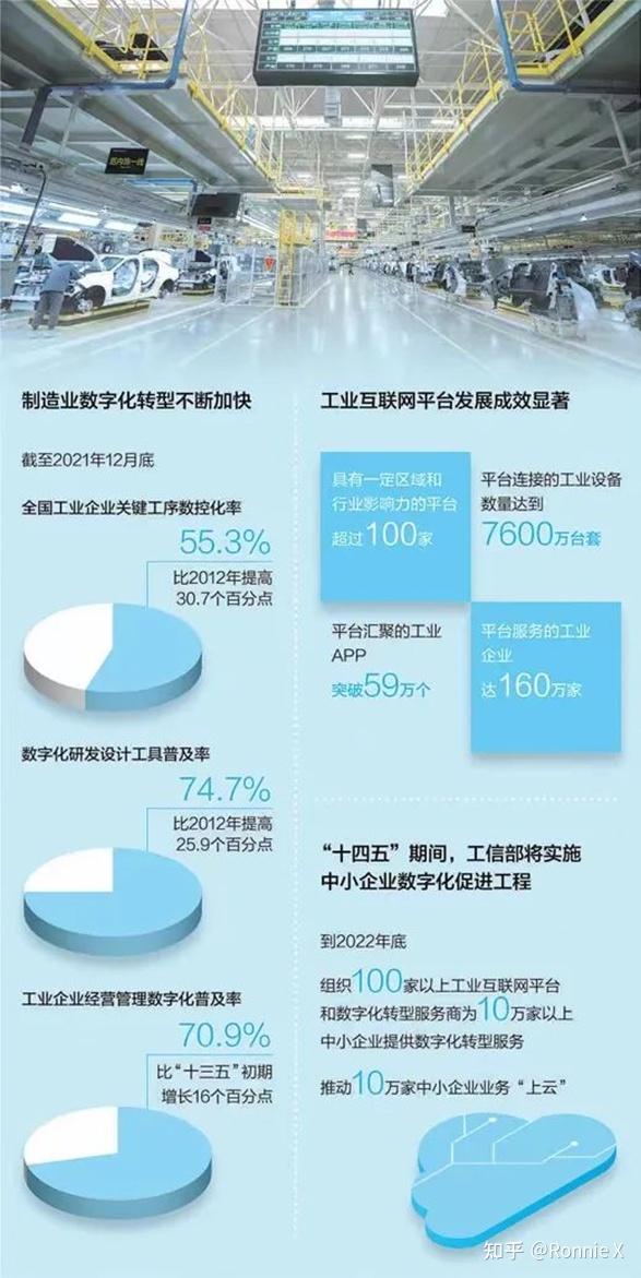 “小快轻准”支持中小企业数字化转型