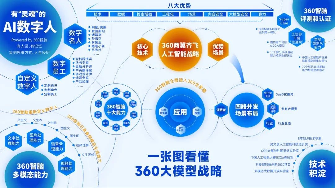 中大咨询探索AI战略规划路径助力企业推进数字化转型落地