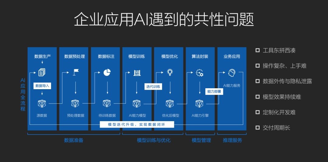 从场景到治理：中大咨询以央国企AI转型服务商定位重塑AI价值