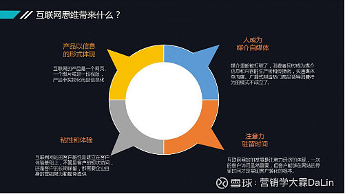 大数据营销是什么意思-大数据营销的概念和特点pdf(图1)