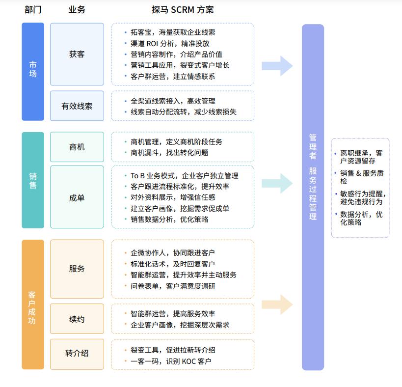 2026营销智能体生态将爆发AI营销厂商能力升级迎机遇(图1)
