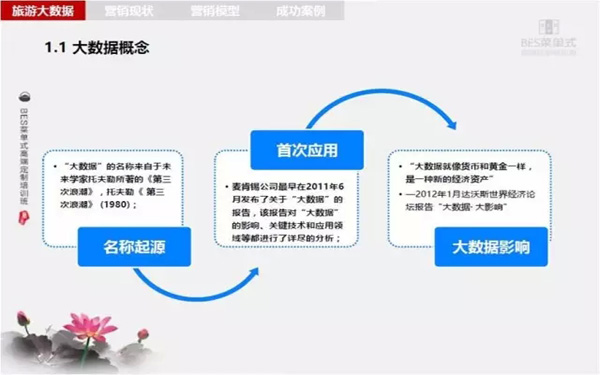 大数据营销你真的知道指的是什么吗?(图1)