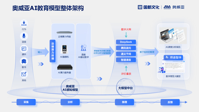 AI赋能数智化:解码中国制造业数字化转型的新蓝图(图1)