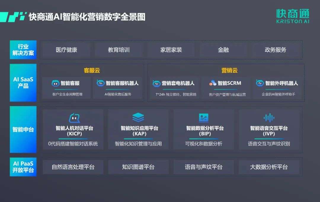 人工智能和数字化的含义一样吗docx