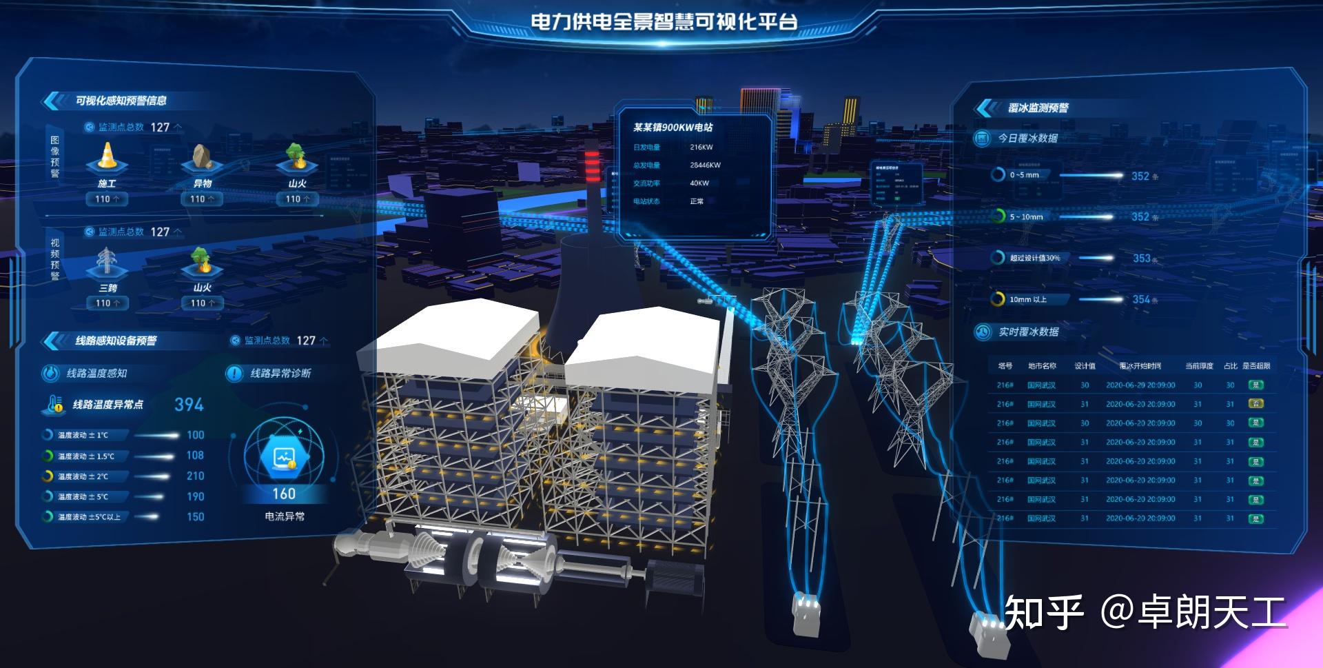 中国科协年会举办“电力气象智能预报”“智能装备制造业‘体’”论坛(图1)