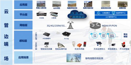 东华测试叩开物理AI大门一场从“测试仪器商”到“工业智能平台”的估值重构(图1)