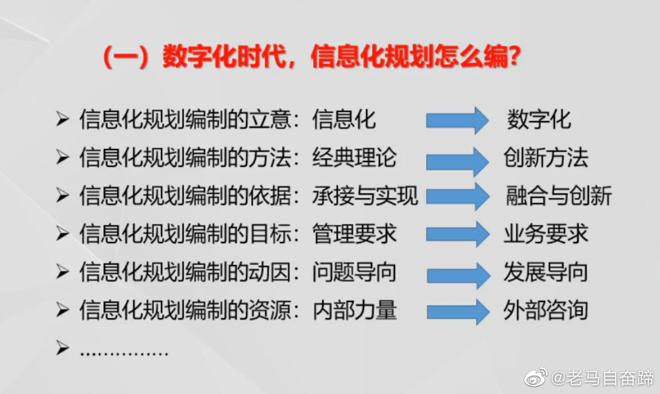 人工智能(AI)、数字化时代:企业需要如何应对?(图1)
