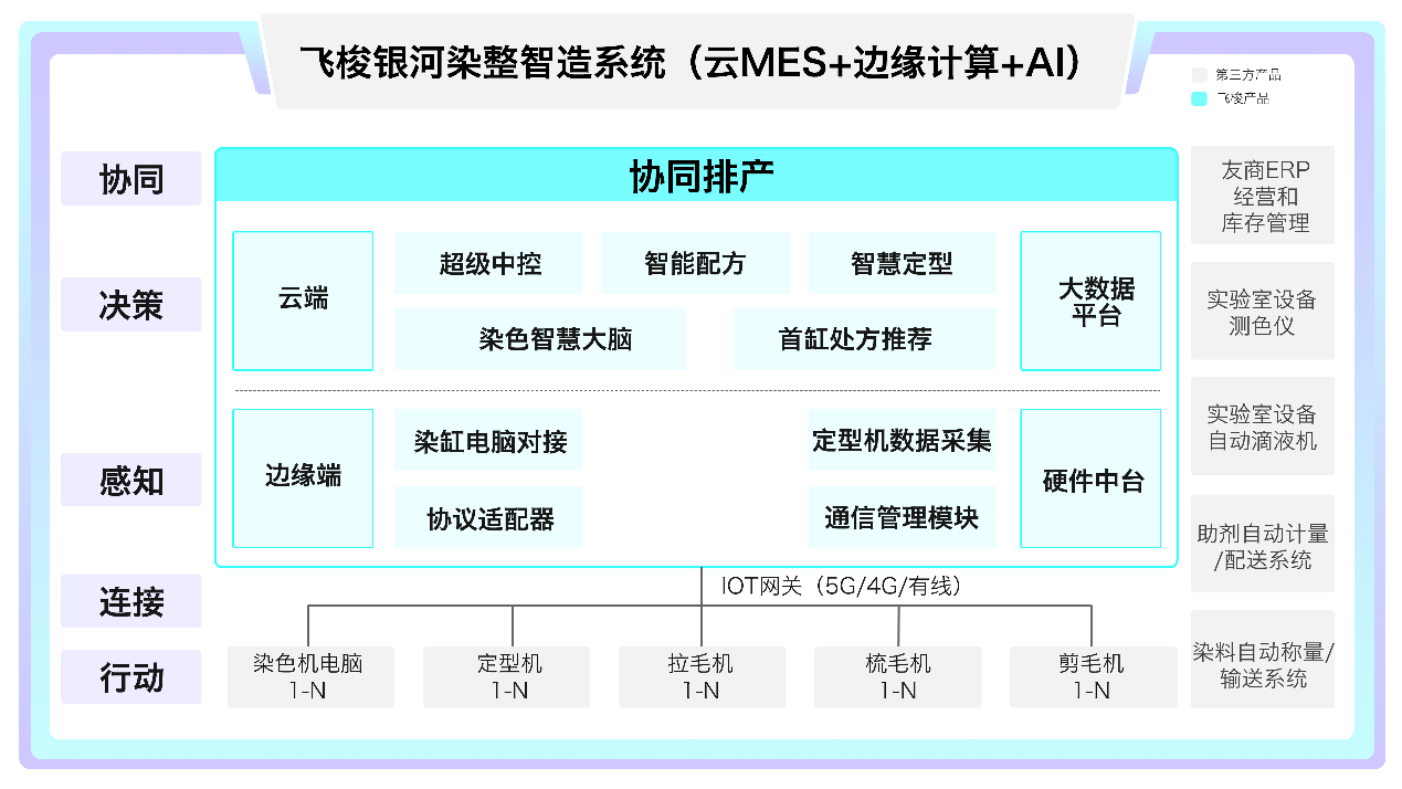 厘米级定位、毫秒级响应：成都轨道交通“轨行AI”数字化安全管理平台筑牢地铁施工安全防线