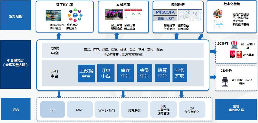 AI技术迭代、商业化、算力供应链多重风险并存浙文互联审慎延期两大募投项目至2028年末静待行业拐点保障投资效益(图1)