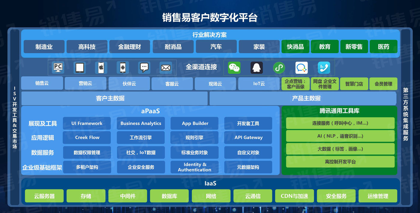 自动化营销系统深度解析：11款产品全点评(图1)