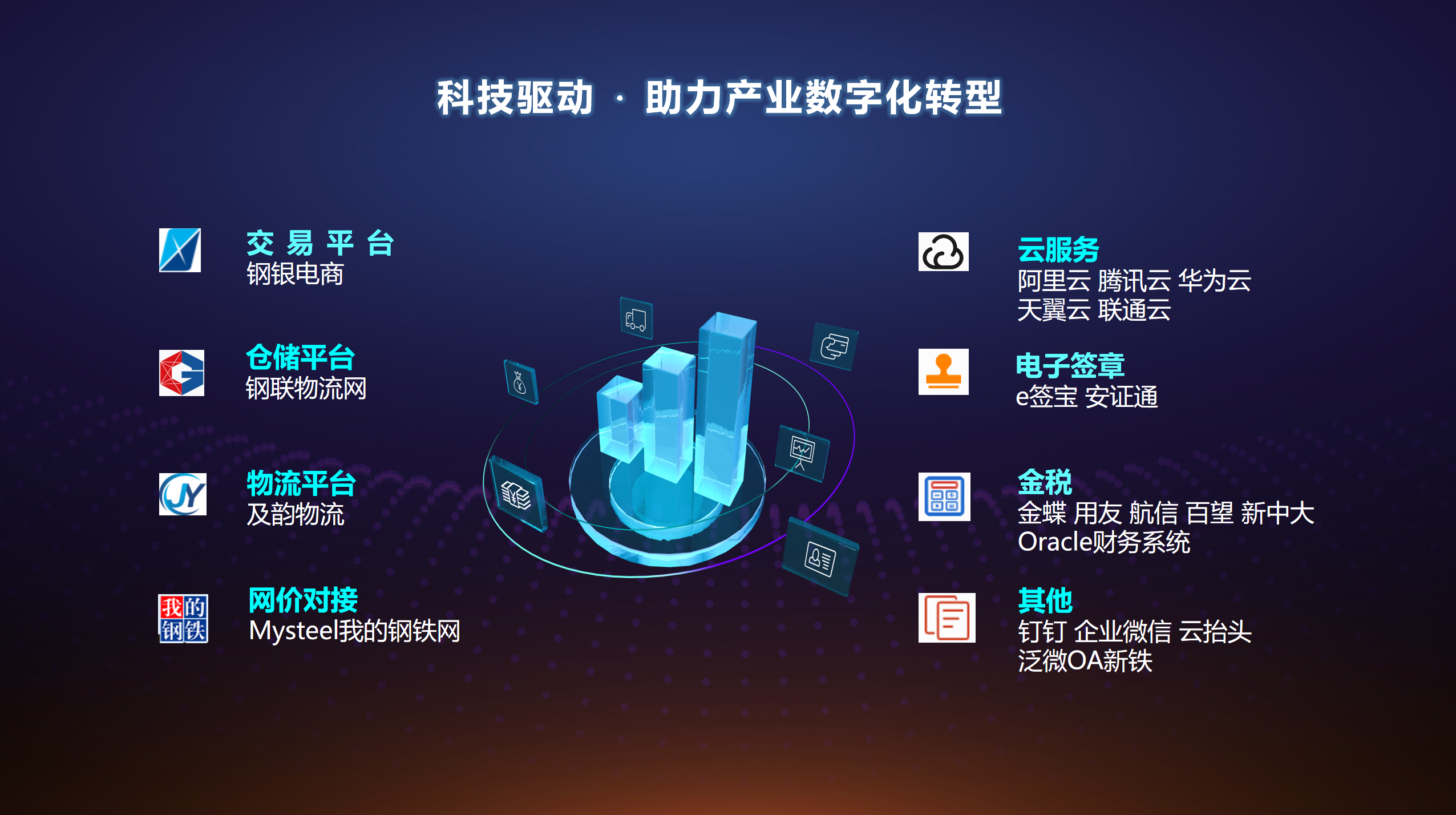 打造“1+3”数字化转型!东海证券推动财富管理业务“留量精耕”(图1)