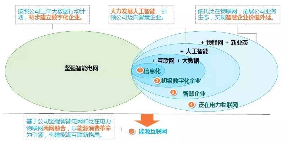 网格营销管理系统实现精准获客(图1)