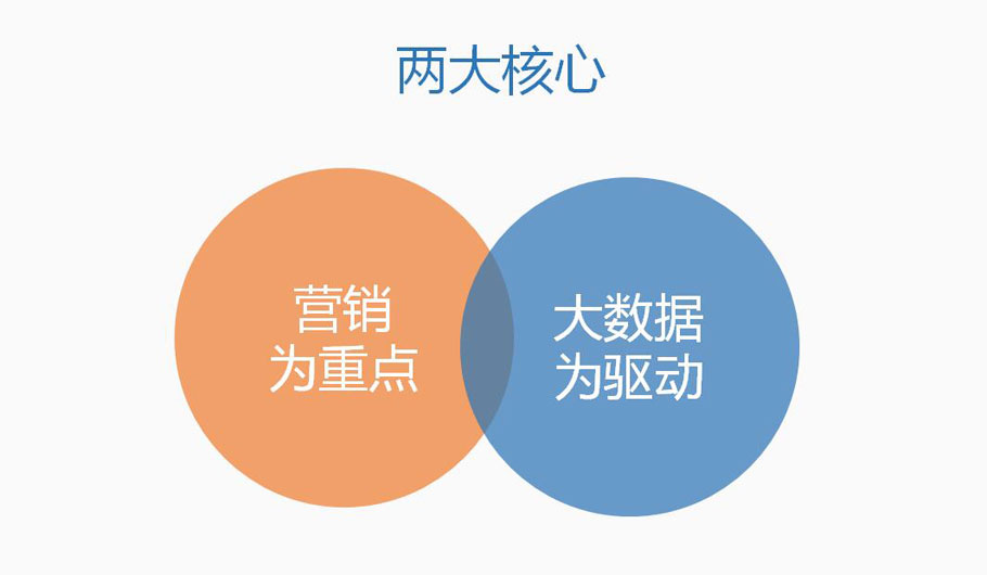 告别热搜热榜AI时代品牌营销转向GEO问答可见度建设(图1)