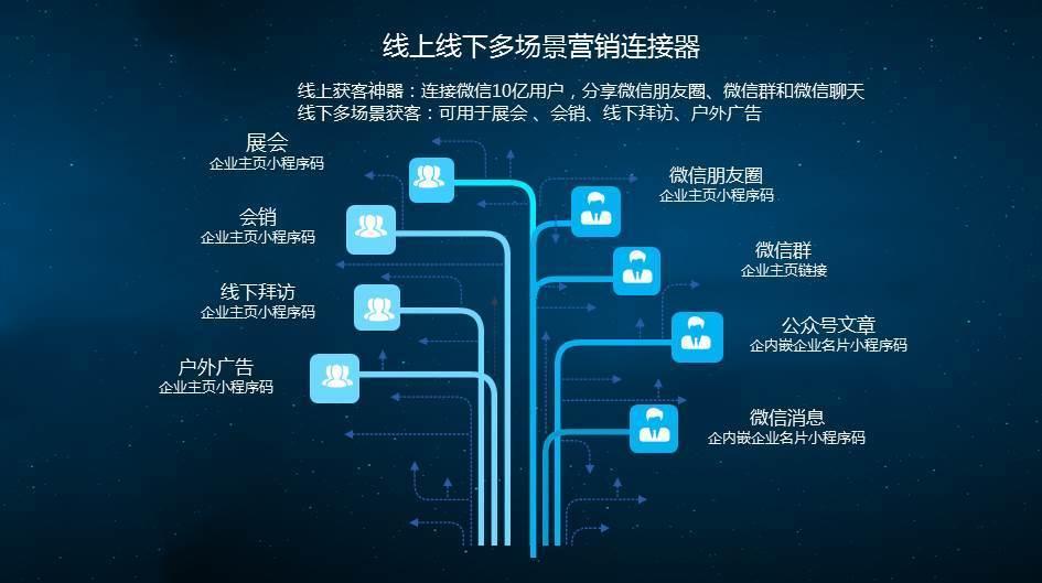 企业数智化转型_最新信息雷锋网(图1)