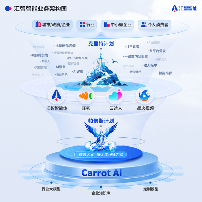 AI技术在数字化营销中的应用docx