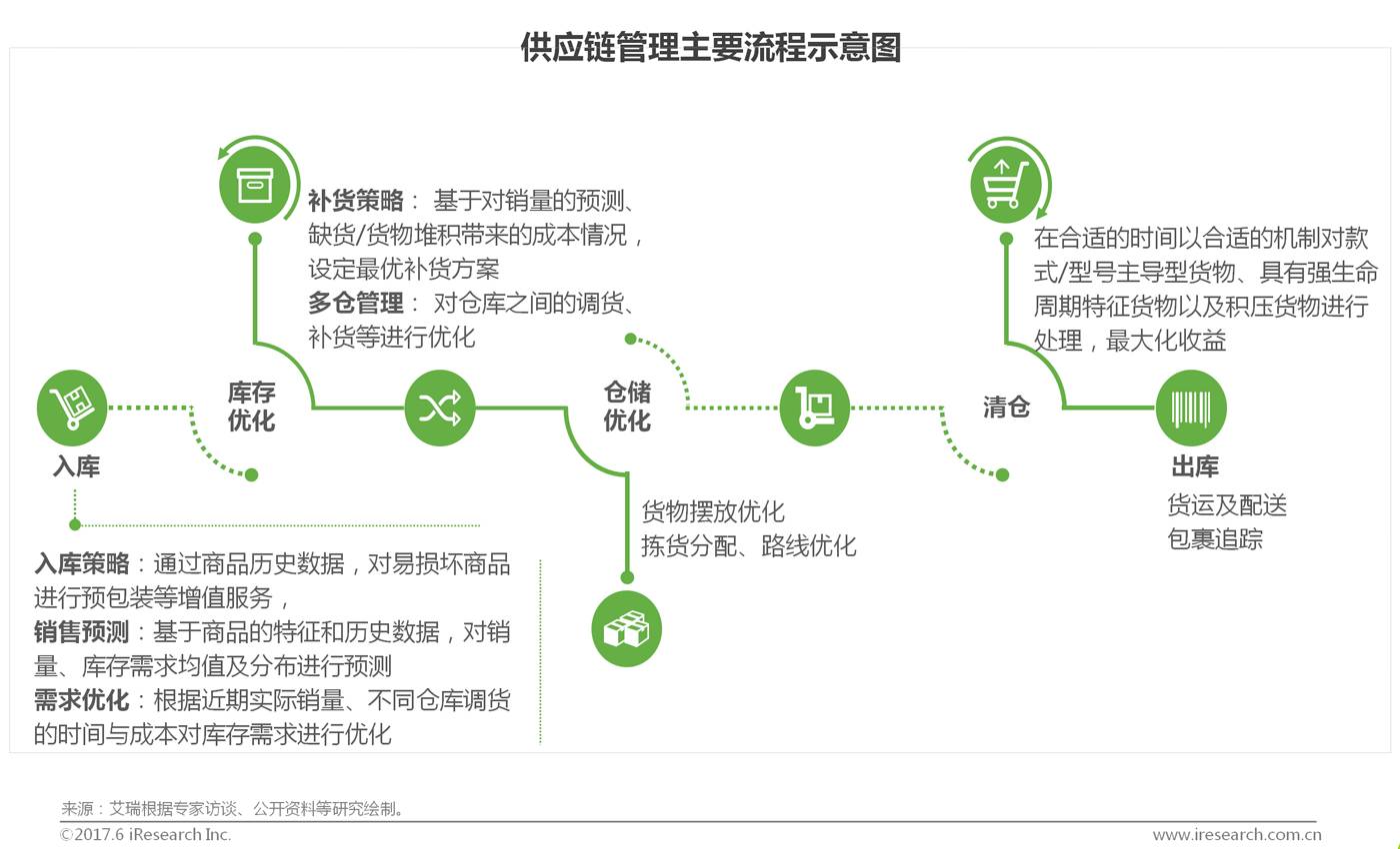 企业AI转型寻路:显转型与微的路径选择(图1)