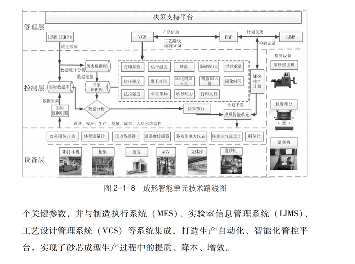 企业AI转型的现实挑战与应对策略：2025大模型的应用白皮书