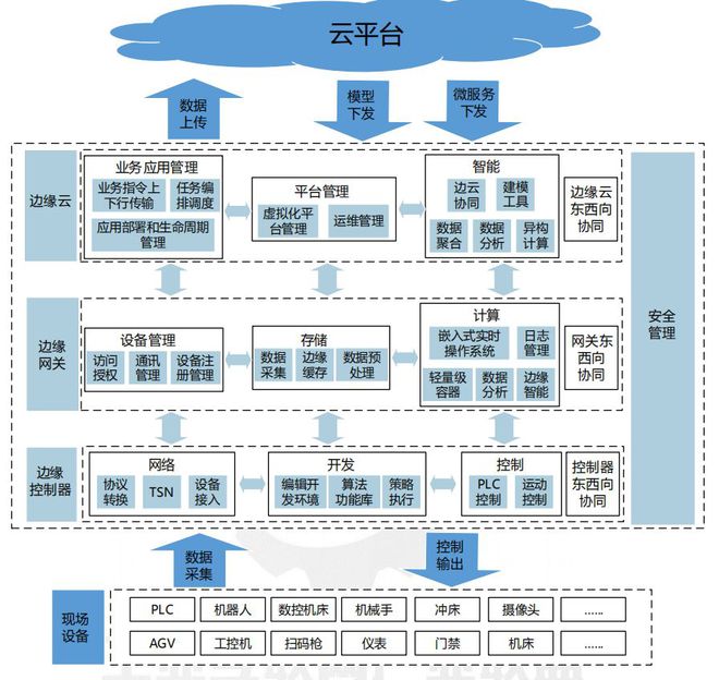 AI驱动企业转型路线图doc