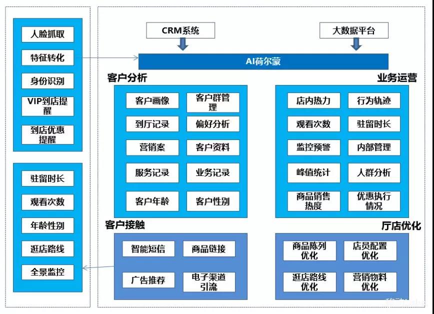 一种智慧营销管理系统及其实现方法与流程(图1)