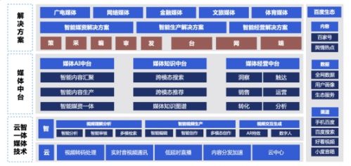 以AI技术赋能企业数字化转型(图1)
