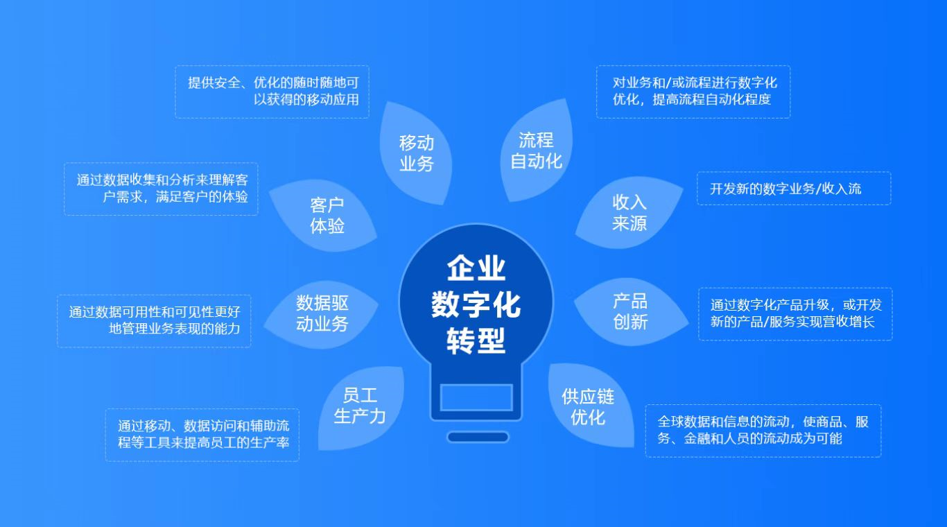 京津冀共促产业数字化转型