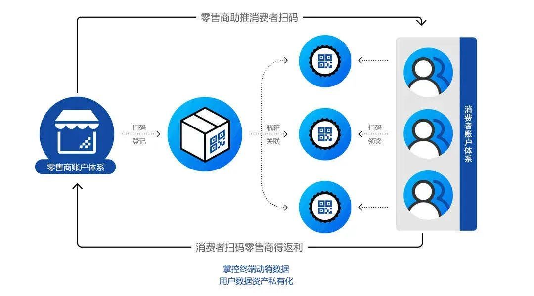 山西:深耕数字乡村建设用科技赋能乡村共富(图1)