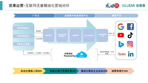 参与编制GEO系列团体标准推动AI营销服务规范化